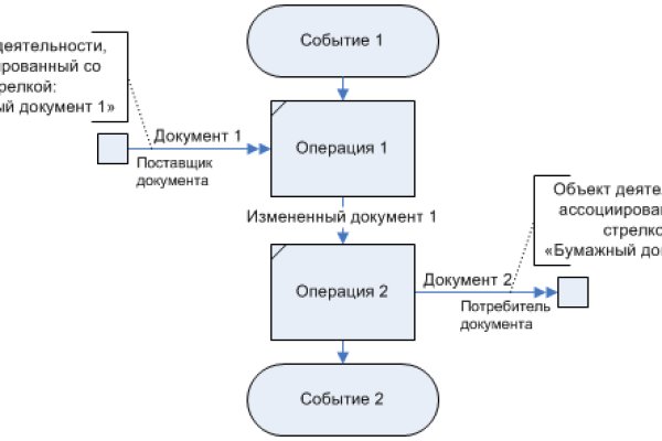 Даркмаркет кракен